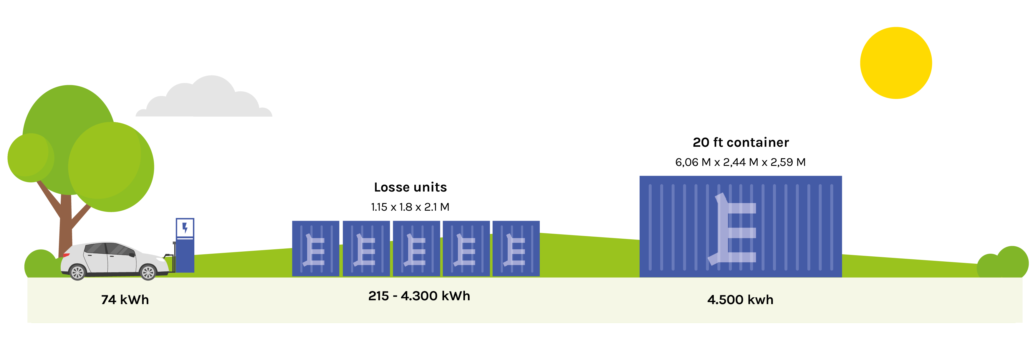 Batt afbeedling 3.0