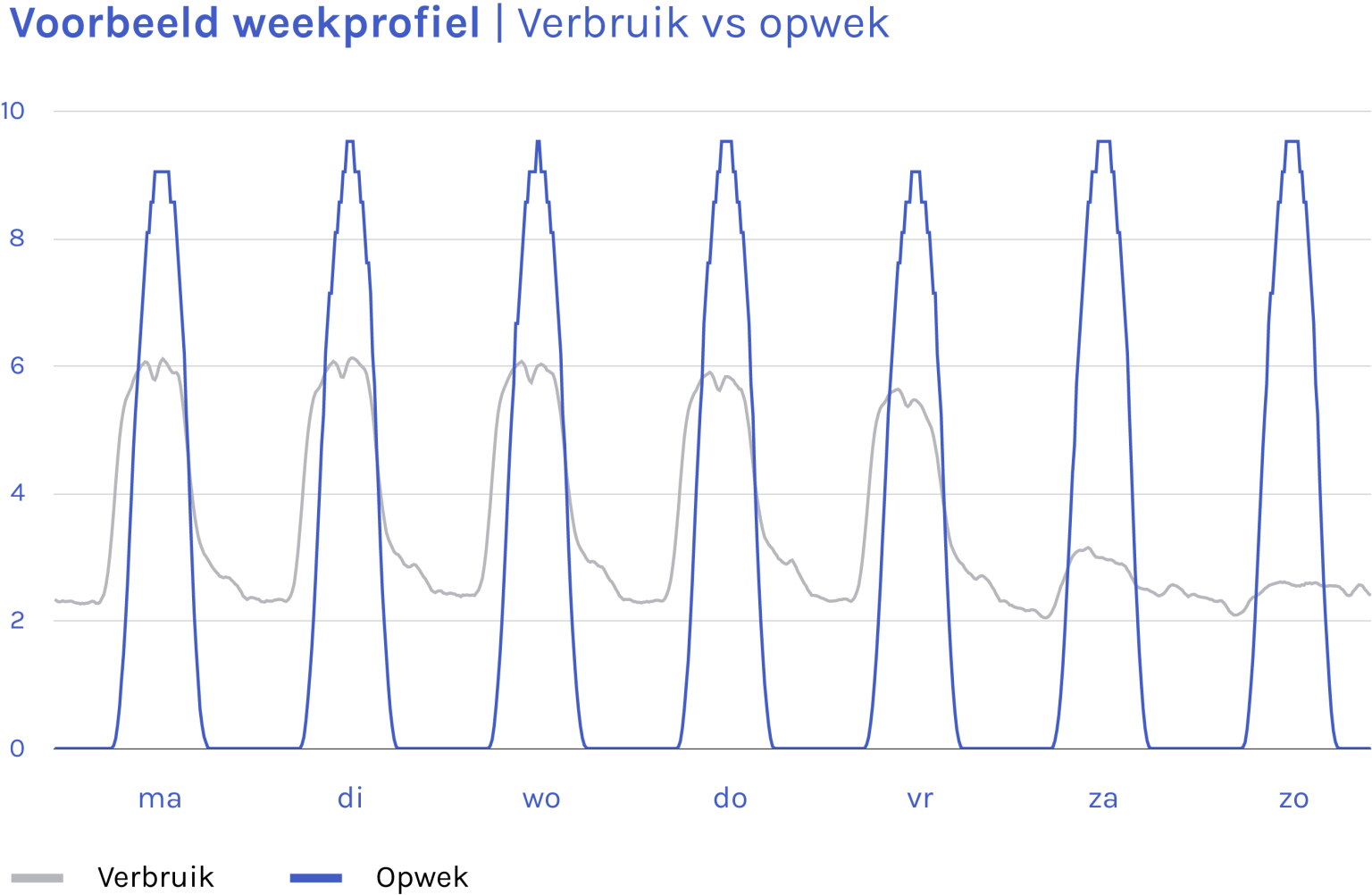 Rendement van je zonnestroominstallatie berekenen en de rol van ELIX ...