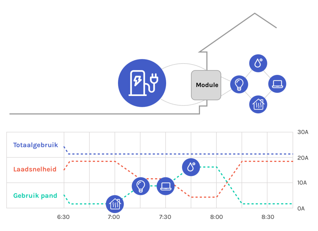 loadbalancing 1024x746