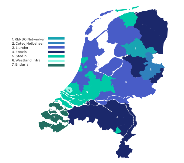 overzicht netbeheerders gas