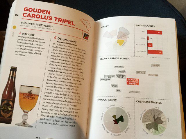 Review: Belgisch Bier - getest en geproefd