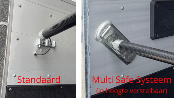 Multi Safe System, paniek-boxenstangen-systeem in hoogte verstelbaar