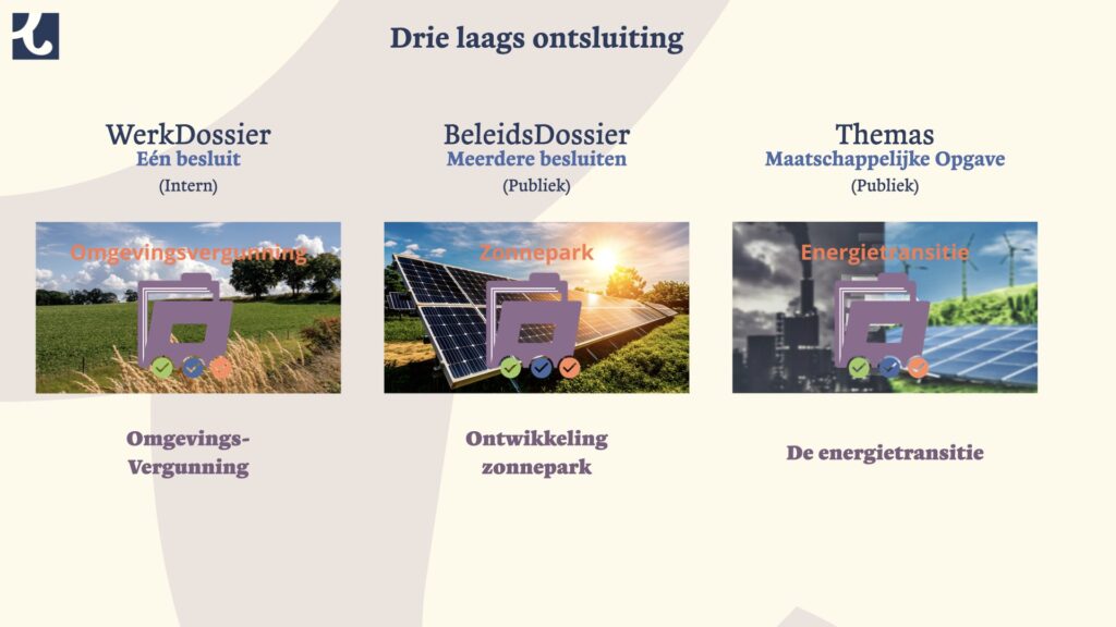 Ontsluit besluitvorming in 3 lagen.