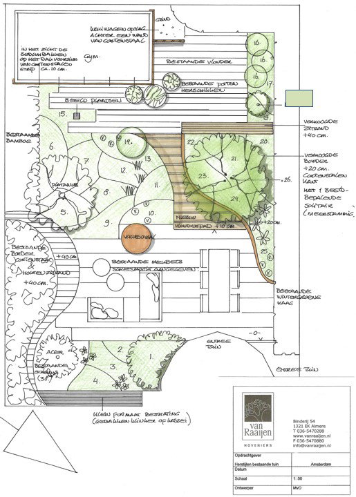 Tuinontwerp Van Raaijen Hoveniers